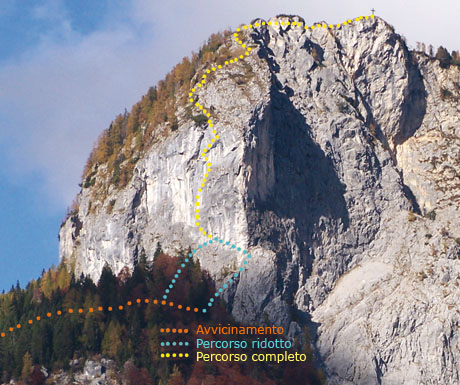 Percorsi Adventure Climb Varmost Percorsi Adventure Climb Varmost